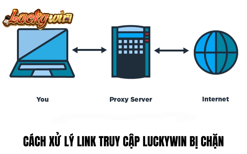 Cách xử lý khi link truy cập Luckywin bị chặn